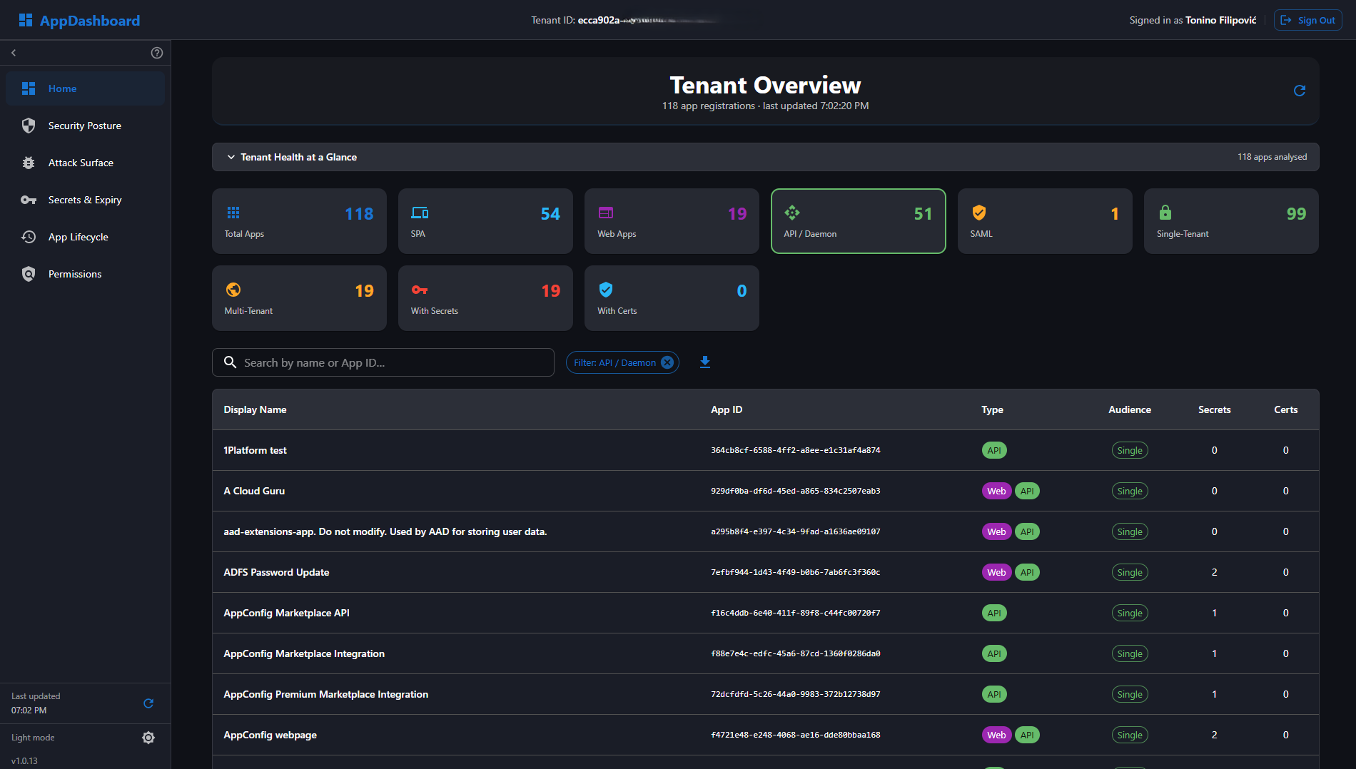 AppDashboard tenant analytics screenshot
